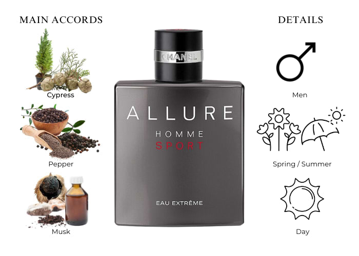 ALLURE HOMME (EXTREME) HOMME SPORT 100ML