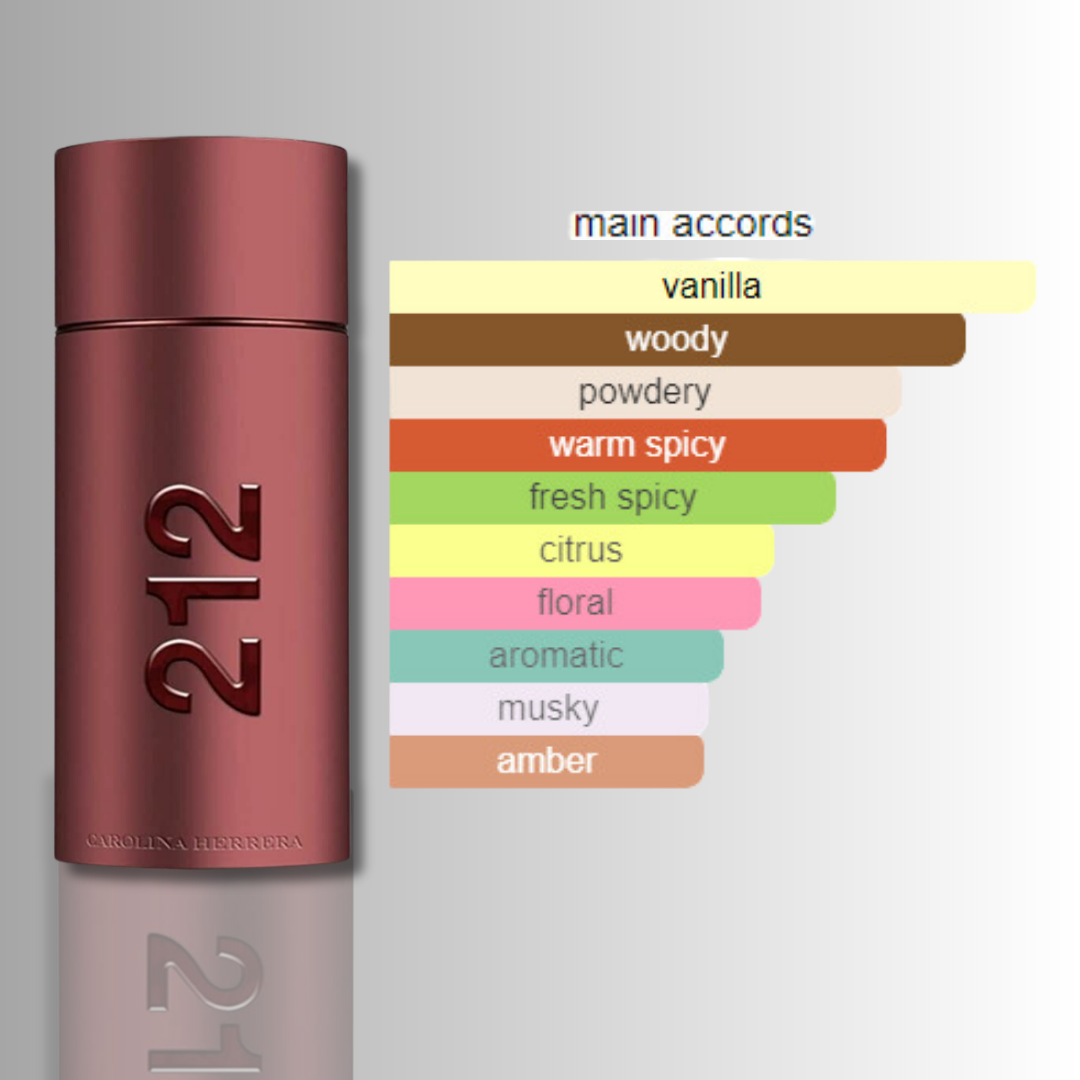 212 SEXY MEN EDT 100ML
