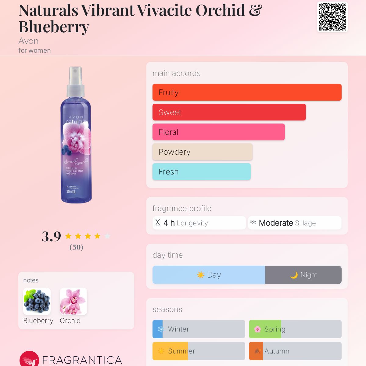 BODY MIST LA VIVACITE 250ML