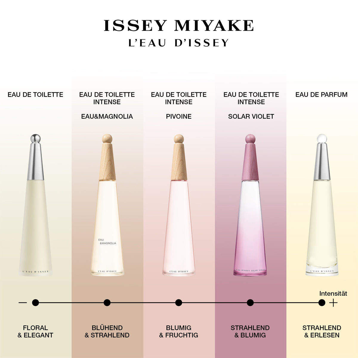 L'EAU D'ISSEY EDT 100ML FEM