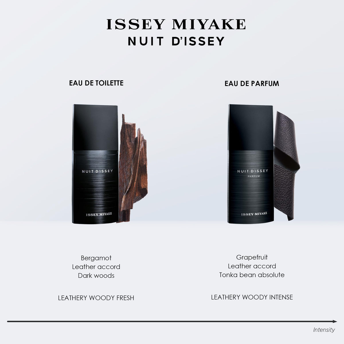 NUIT D'ISSEY EDT 125ML
